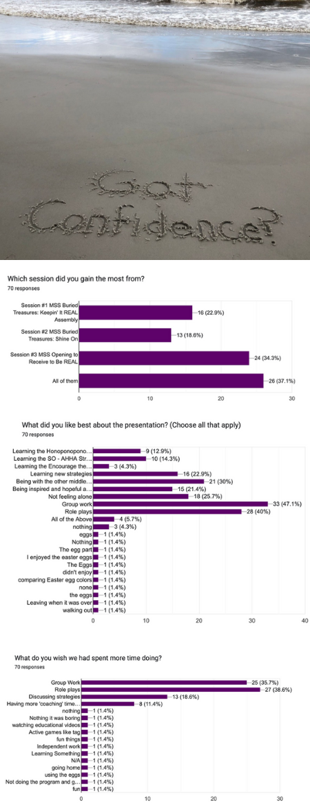 70 responses mobile