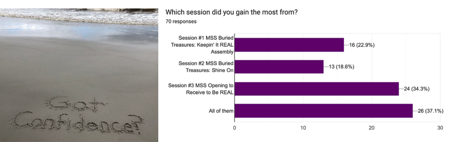 got-confdent-responses